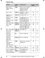 Предварительный просмотр 28 страницы Panasonic KX-TG6071 Operating Instructions Manual