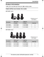 Предварительный просмотр 3 страницы Panasonic KX-TG6312 Operating Instructions Manual