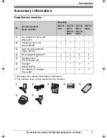 Предварительный просмотр 5 страницы Panasonic KX-TG6312 Operating Instructions Manual