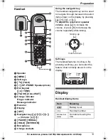 Предварительный просмотр 11 страницы Panasonic KX-TG6312 Operating Instructions Manual