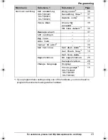 Предварительный просмотр 23 страницы Panasonic KX-TG6312 Operating Instructions Manual