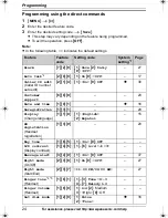 Предварительный просмотр 24 страницы Panasonic KX-TG6312 Operating Instructions Manual