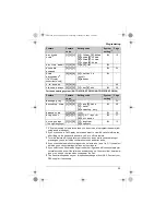 Предварительный просмотр 25 страницы Panasonic KX-TG6313C Operating Instructions Manual