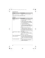 Preview for 48 page of Panasonic KX-TG6313C Operating Instructions Manual