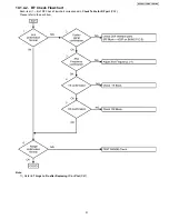 Preview for 51 page of Panasonic KX-TG6313S - Cordless Phone - Pearl Service Manual