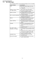 Preview for 36 page of Panasonic KX-TG6321S Service Manual