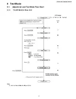 Preview for 41 page of Panasonic KX-TG6321S Service Manual