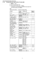 Предварительный просмотр 10 страницы Panasonic KX-TG6322CS Service Manual