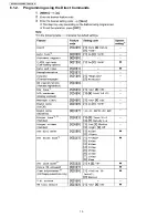 Предварительный просмотр 10 страницы Panasonic KX-TG6323CPK Service Manual