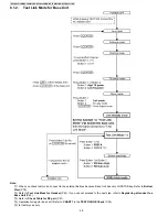 Предварительный просмотр 38 страницы Panasonic KX-TG6381LBB Service Manual