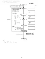 Предварительный просмотр 40 страницы Panasonic KX-TG6381LBB Service Manual