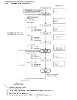 Предварительный просмотр 42 страницы Panasonic KX-TG6381LBB Service Manual