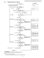 Предварительный просмотр 43 страницы Panasonic KX-TG6381LBB Service Manual