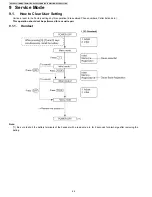 Предварительный просмотр 44 страницы Panasonic KX-TG6381LBB Service Manual