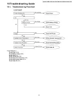 Предварительный просмотр 45 страницы Panasonic KX-TG6381LBB Service Manual