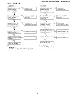 Предварительный просмотр 47 страницы Panasonic KX-TG6381LBB Service Manual