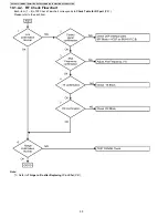 Предварительный просмотр 50 страницы Panasonic KX-TG6381LBB Service Manual