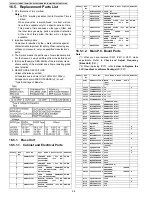 Предварительный просмотр 98 страницы Panasonic KX-TG6381LBB Service Manual