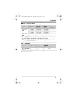 Предварительный просмотр 3 страницы Panasonic KX-TG6411BX Operating Instructions Manual