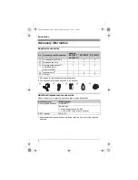 Preview for 4 page of Panasonic KX-TG6411BX Operating Instructions Manual