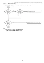 Preview for 31 page of Panasonic KX-TG6411BXS Service Manual