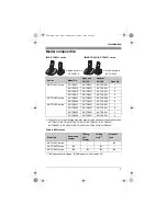 Preview for 3 page of Panasonic KX-TG6411C Operating Instructions Manual