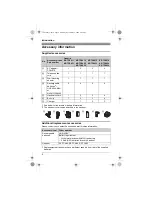 Preview for 4 page of Panasonic KX-TG6411C Operating Instructions Manual