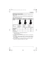 Preview for 5 page of Panasonic KX-TG6411C Operating Instructions Manual