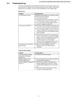 Preview for 13 page of Panasonic KX-TG6411CT Service Manual