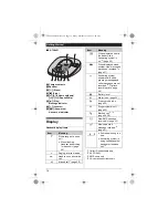 Предварительный просмотр 14 страницы Panasonic KX-TG6411FX Operating Instructions Manual