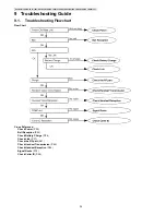 Предварительный просмотр 34 страницы Panasonic KX-TG6411FXS Service Manual