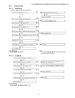 Предварительный просмотр 35 страницы Panasonic KX-TG6411FXS Service Manual