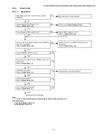 Предварительный просмотр 37 страницы Panasonic KX-TG6411FXS Service Manual