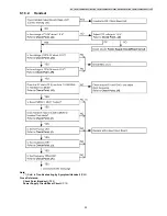 Предварительный просмотр 39 страницы Panasonic KX-TG6411FXS Service Manual