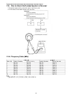 Предварительный просмотр 68 страницы Panasonic KX-TG6411FXS Service Manual