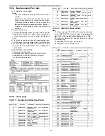 Предварительный просмотр 96 страницы Panasonic KX-TG6411FXS Service Manual