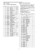 Предварительный просмотр 98 страницы Panasonic KX-TG6411FXS Service Manual