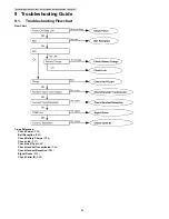 Предварительный просмотр 34 страницы Panasonic KX-TG6411HGS Service Manual