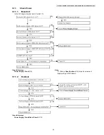 Предварительный просмотр 35 страницы Panasonic KX-TG6411HGS Service Manual