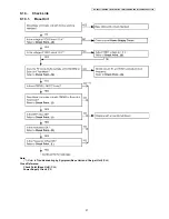 Предварительный просмотр 37 страницы Panasonic KX-TG6411HGS Service Manual