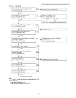 Предварительный просмотр 39 страницы Panasonic KX-TG6411HGS Service Manual