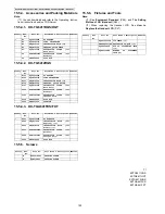 Предварительный просмотр 100 страницы Panasonic KX-TG6411HGS Service Manual