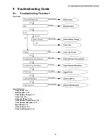 Предварительный просмотр 35 страницы Panasonic KX-TG6421FXS Service Manual