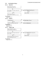 Предварительный просмотр 37 страницы Panasonic KX-TG6421FXS Service Manual