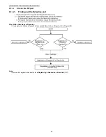 Предварительный просмотр 42 страницы Panasonic KX-TG6421FXS Service Manual