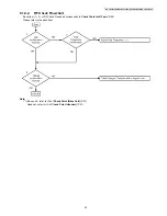 Предварительный просмотр 43 страницы Panasonic KX-TG6421FXS Service Manual