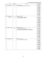 Предварительный просмотр 49 страницы Panasonic KX-TG6421FXS Service Manual