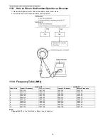 Предварительный просмотр 70 страницы Panasonic KX-TG6421FXS Service Manual