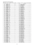 Предварительный просмотр 102 страницы Panasonic KX-TG6421FXS Service Manual