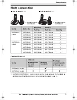 Preview for 3 page of Panasonic KX-TG643 Operating Instructions Manual